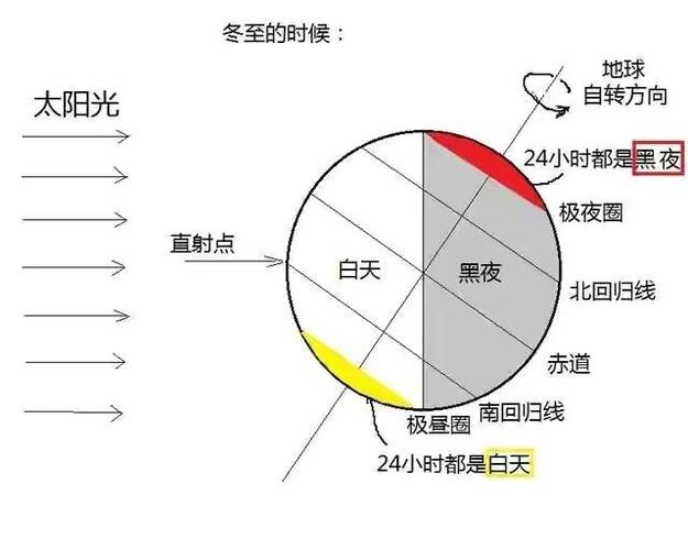 22年冬至的天气情况?冬至的天气情况-图1 22年冬至的天气情况?冬至的天气情况-图1