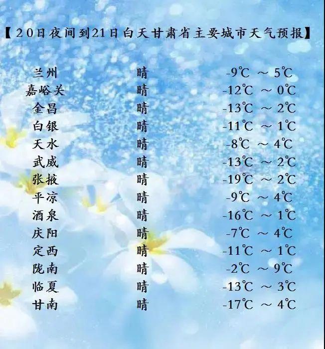 22年冬至的天气情况?冬至的天气情况-图3 22年冬至的天气情况?冬至的天气情况-图3