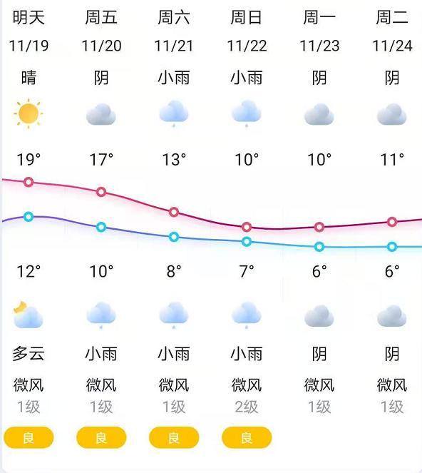 德阳最冷天气多少度?是德阳天气情况-图3 德阳最冷天气多少度?是德阳天气情况-图3