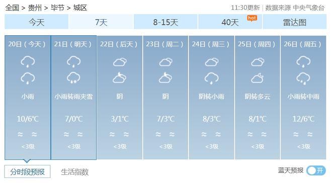 贵州9月份哪里下雪?铜仁每年天气情况-图2 贵州9月份哪里下雪?铜仁每年天气情况-图2
