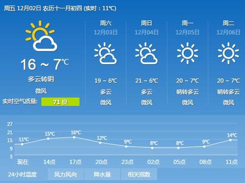 西昌天气一年四季怎么样?西昌天气情况未来-图3 西昌天气一年四季怎么样?西昌天气情况未来-图3