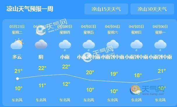 西昌天气一年四季怎么样?西昌天气情况未来-图2 西昌天气一年四季怎么样?西昌天气情况未来-图2