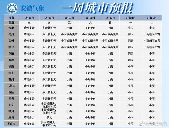 2022年湖南常德一共下了多少天雪？常德事实天气情况