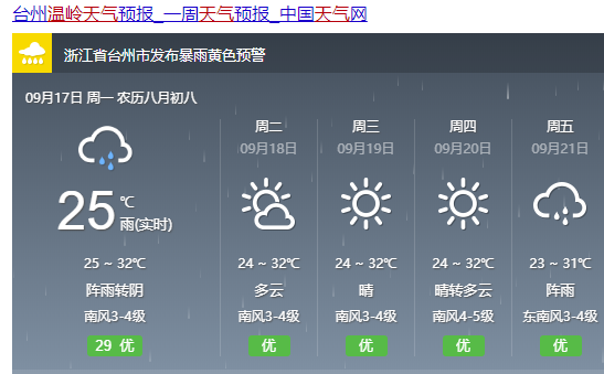 今天温岭退潮时间是几点?温岭的天气情况-图3 今天温岭退潮时间是几点?温岭的天气情况-图3