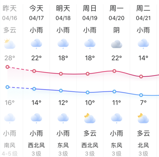 海宁气候特点?海宁地区天气情况-图2 海宁气候特点?海宁地区天气情况-图2