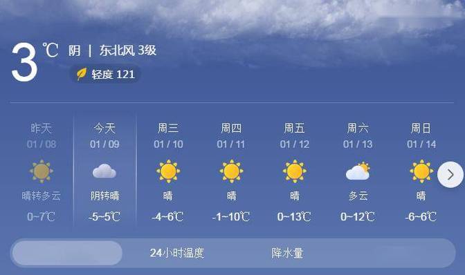 莱芜下的雪大吗?历年莱芜天气情况-图3 莱芜下的雪大吗?历年莱芜天气情况-图3