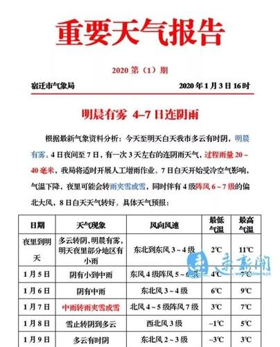 江苏淮安什么时候开始雨雪天气?未来淮安天气情况-图3 江苏淮安什么时候开始雨雪天气?未来淮安天气情况-图3