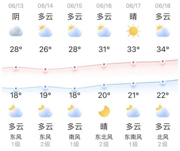 辽宁朝阳什么时间下雨啊?北京朝阳天气情况-图2 辽宁朝阳什么时间下雨啊?北京朝阳天气情况-图2