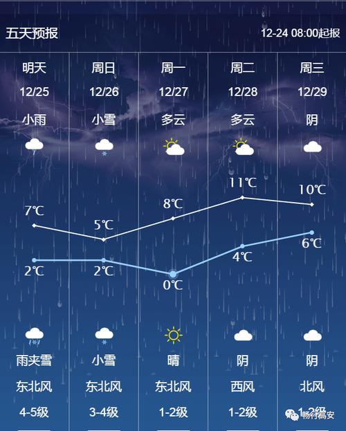 宜春市是什么气候？江西高安天气情况