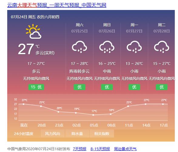 大理一年四季天气如何?大理常年天气情况-图3 大理一年四季天气如何?大理常年天气情况-图3