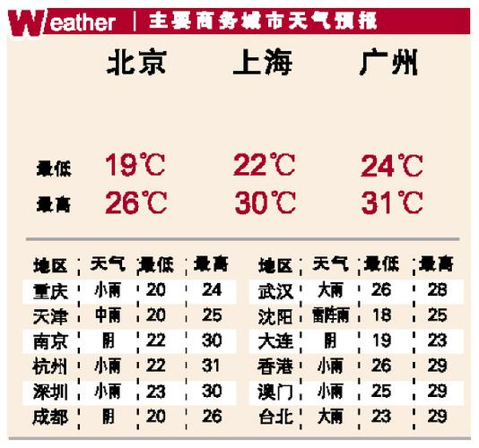 “城市天气预报”城市是指什么地方?包括所属区县吗?谢谢?城区的天气情况-图2 “城市天气预报”城市是指什么地方?包括所属区县吗?谢谢?城区的天气情况-图2