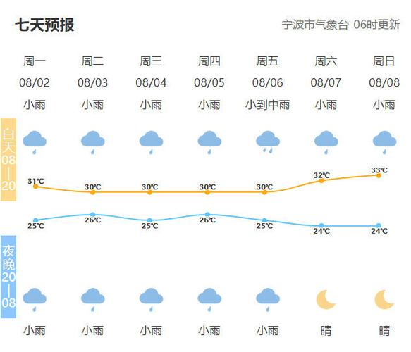 “城市天气预报”城市是指什么地方?包括所属区县吗?谢谢?城区的天气情况-图3 “城市天气预报”城市是指什么地方?包括所属区县吗?谢谢?城区的天气情况-图3