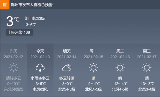 2021年锦州什么时候下的大雪？今日锦州天气情况