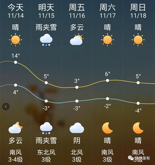 2021年锦州什么时候下的大雪?今日锦州天气情况-图3 2021年锦州什么时候下的大雪?今日锦州天气情况-图3