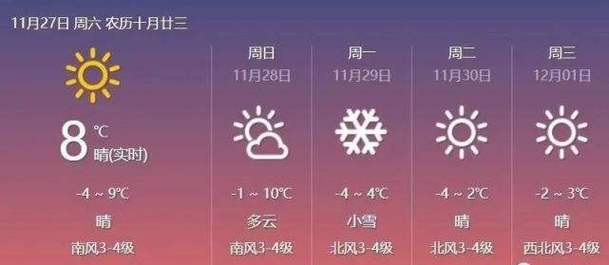 2021年锦州什么时候下的大雪?今日锦州天气情况-图2 2021年锦州什么时候下的大雪?今日锦州天气情况-图2