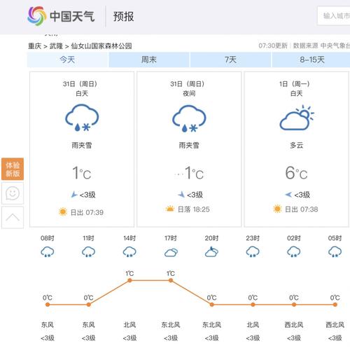 怎么看今天的天气?现在本地天气情况-图3 怎么看今天的天气?现在本地天气情况-图3