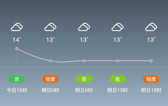 耒阳在湖南的哪个方向?耒阳近日天气情况-图3 耒阳在湖南的哪个方向?耒阳近日天气情况-图3