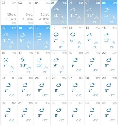 2022年1月份气温如何?元月的天气情况-图1 2022年1月份气温如何?元月的天气情况-图1