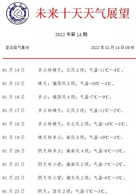 2022年1月份气温如何?元月的天气情况-图2 2022年1月份气温如何?元月的天气情况-图2