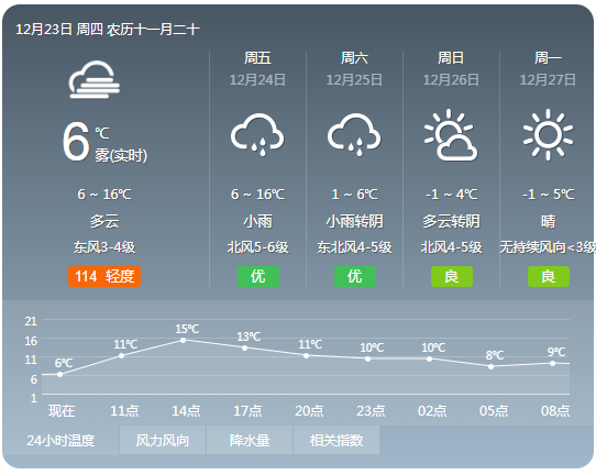 杭州最冷的一年零下多少度?浙江历年天气情况-图3 杭州最冷的一年零下多少度?浙江历年天气情况-图3