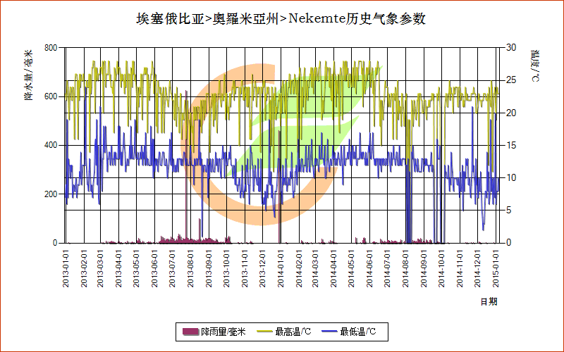 埃塞俄比亚的天气情况?埃塞的天气情况-图3 埃塞俄比亚的天气情况?埃塞的天气情况-图3