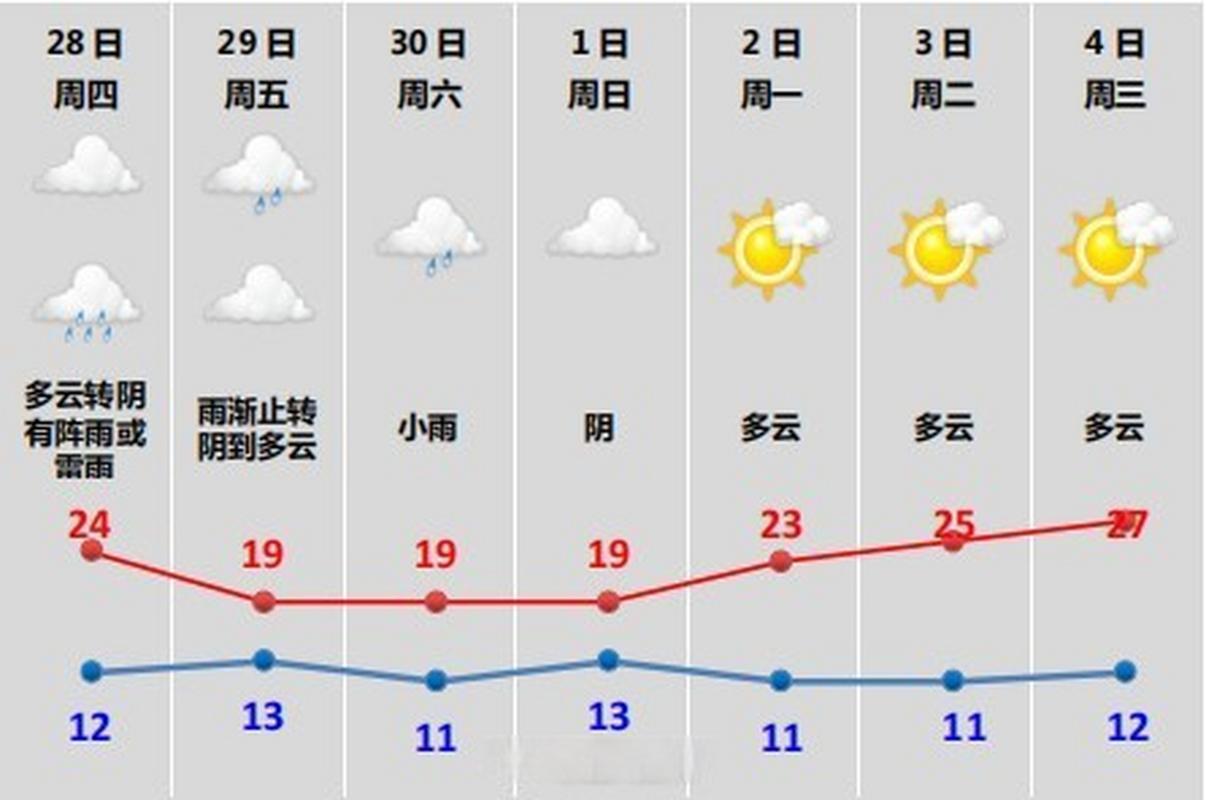 8月份适合去绍兴吗?今天绍兴天气情况-图2 8月份适合去绍兴吗?今天绍兴天气情况-图2
