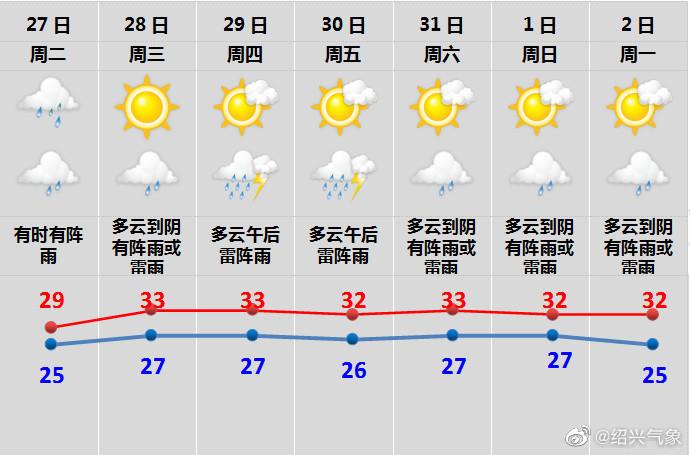 8月份适合去绍兴吗?今天绍兴天气情况-图3 8月份适合去绍兴吗?今天绍兴天气情况-图3