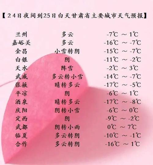 甘肃一年四季冷不冷?甘肃历年天气情况-图2 甘肃一年四季冷不冷?甘肃历年天气情况-图2