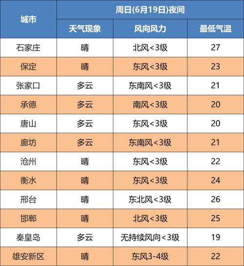 河北高温天气持续多久?26河北天气情况-图2 河北高温天气持续多久?26河北天气情况-图2