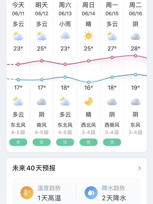 邛崃南宝山天气预报？邛崃近期天气情况