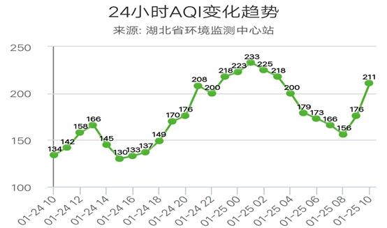 荆门空气质量实时排名?荆门温度天气情况-图3 荆门空气质量实时排名?荆门温度天气情况-图3