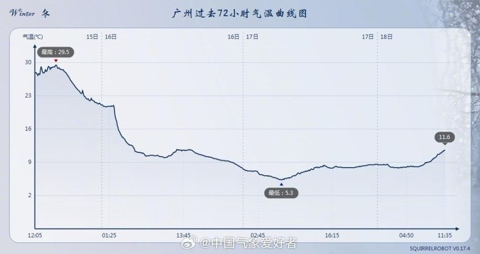 清河半岛冬天开室外吗？淮安清河天气情况