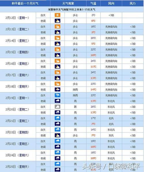 一年当中几月份的天气最长?查看全年天气情况-图3 一年当中几月份的天气最长?查看全年天气情况-图3