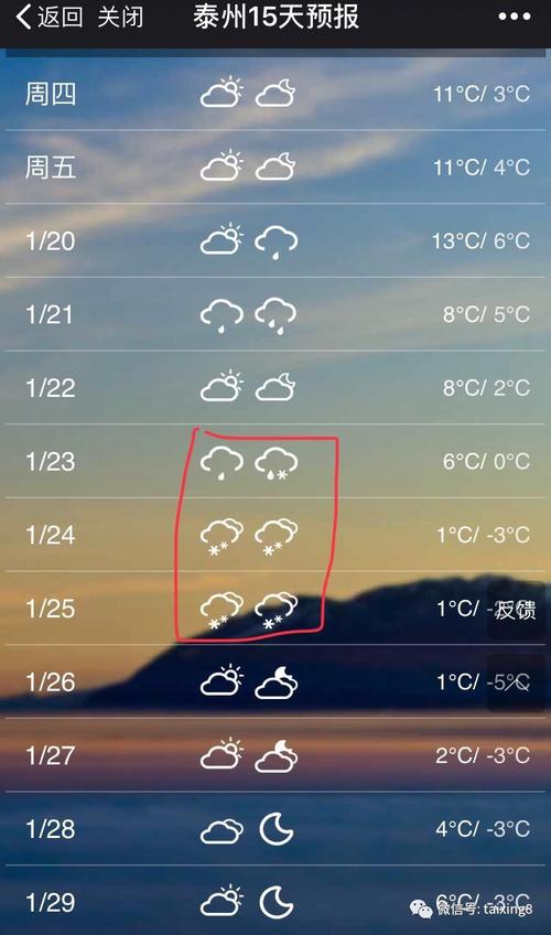 泰兴在江苏的什么地方啊?泰兴的天气情况-图3 泰兴在江苏的什么地方啊?泰兴的天气情况-图3