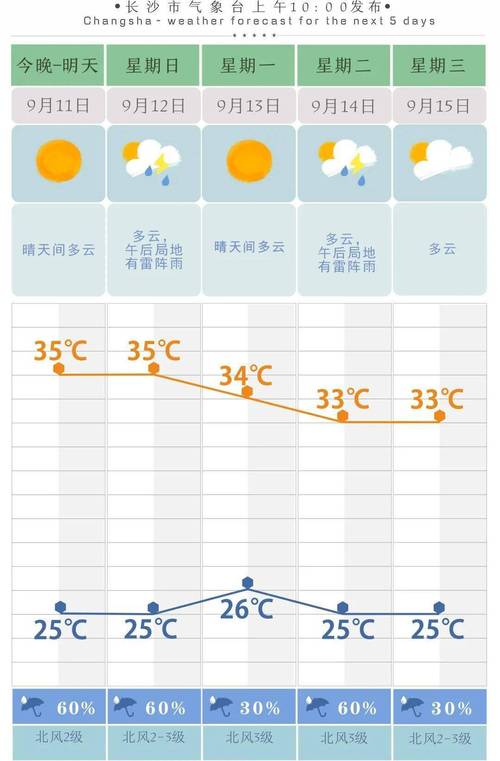 湖南天气异常是何原因?看全省天气情况-图3 湖南天气异常是何原因?看全省天气情况-图3