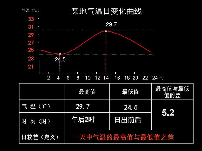 地理中怎样描述一天之内的天气变化?天气情况都有什么-图2 地理中怎样描述一天之内的天气变化?天气情况都有什么-图2