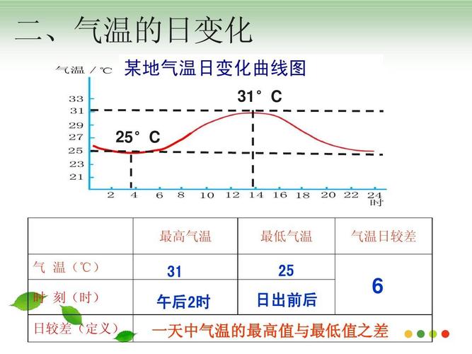 地理中怎样描述一天之内的天气变化?天气情况都有什么-图3 地理中怎样描述一天之内的天气变化?天气情况都有什么-图3
