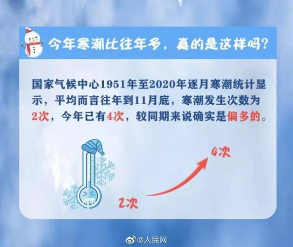2021年定州冬季供暖?定州明天气情况-图3 2021年定州冬季供暖?定州明天气情况-图3