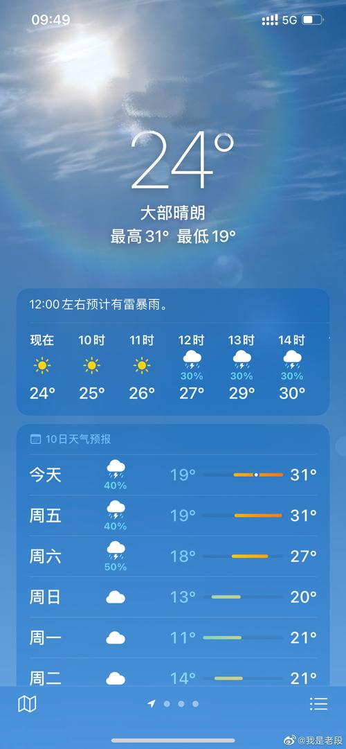 阎良区能提前供暖吗?阎良区今日天气情况-图2 阎良区能提前供暖吗?阎良区今日天气情况-图2