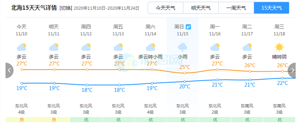 北海要冷多久时间?北海冬季天气情况-图3 北海要冷多久时间?北海冬季天气情况-图3