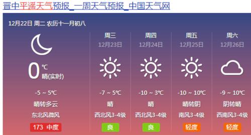 山西平遥天气状况及穿什么衣服?今日平遥天气情况-图2 山西平遥天气状况及穿什么衣服?今日平遥天气情况-图2