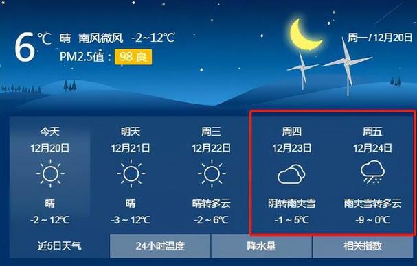 聊城路上的雪化了吗？聊城昨日天气情况
