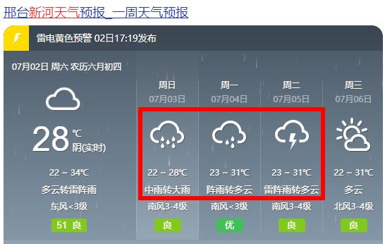 2021端午哪里不下雨？浙江新河天气情况