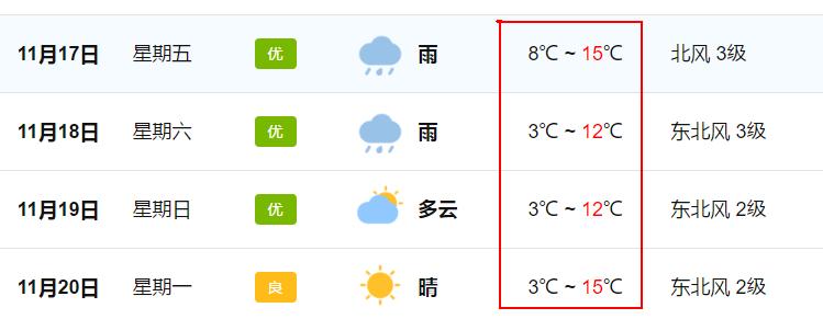 2023年池州市7月份天气情况?池州具体天气情况-图3 2023年池州市7月份天气情况?池州具体天气情况-图3