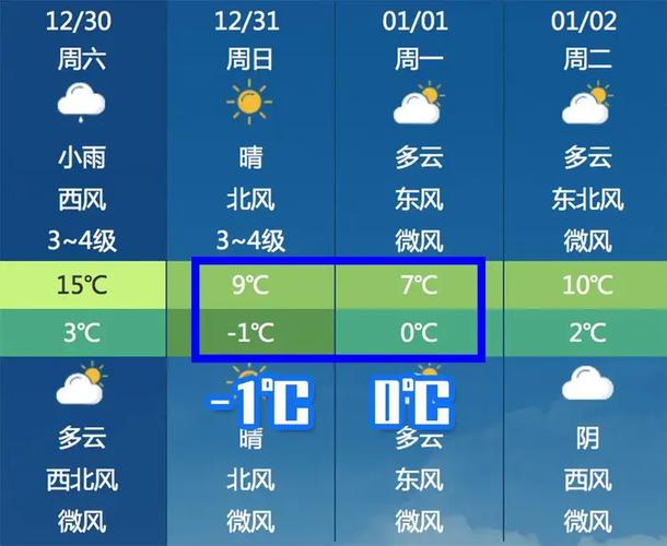 常州今天天气适合穿什么？江苏常州天气情况