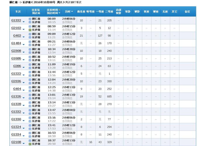 g2955高铁经过哪些站？新晃历史天气情况