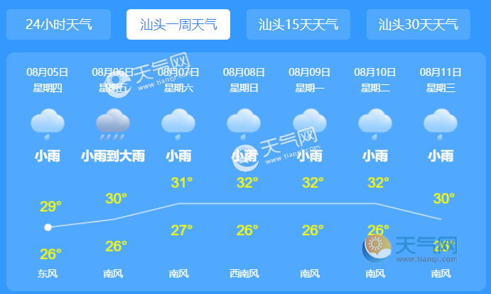 汕头一个月天气?汕头的天气情况-图2 汕头一个月天气?汕头的天气情况-图2