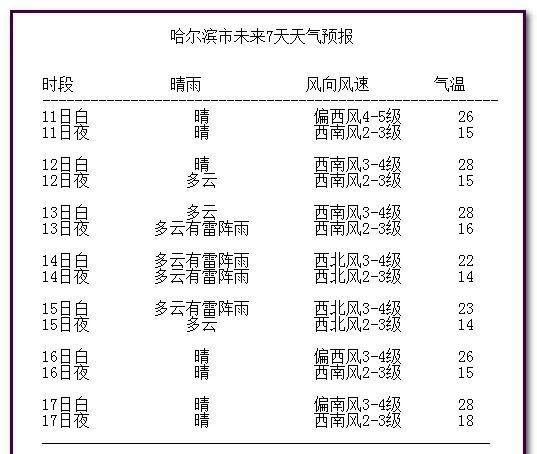 包头的天气几月份开始回暖?包头历史天气情况-图3 包头的天气几月份开始回暖?包头历史天气情况-图3