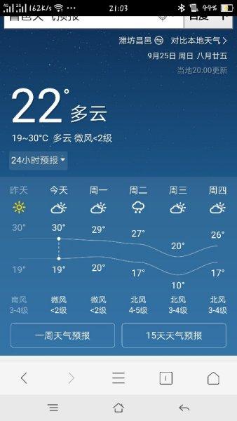 2023昌邑市供暖什么时间开始？昌邑近期天气情况