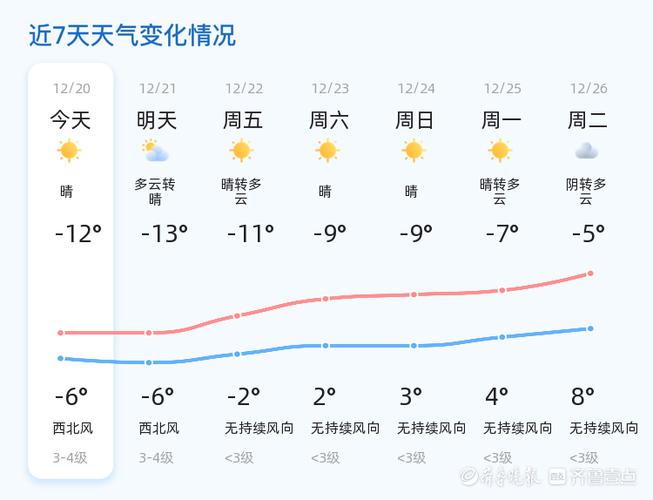 2023昌邑市供暖什么时间开始?昌邑近期天气情况-图3 2023昌邑市供暖什么时间开始?昌邑近期天气情况-图3